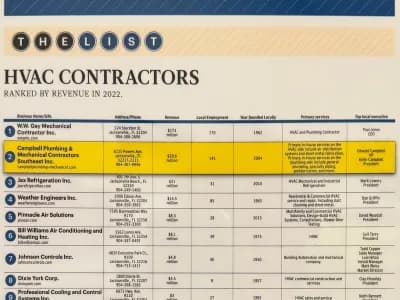 Campbell Plumbing and Mechanical Contractors Southeast, Inc. portfolio photo