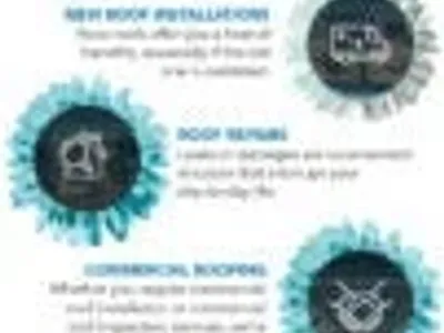 Replace roof or gutters infographic